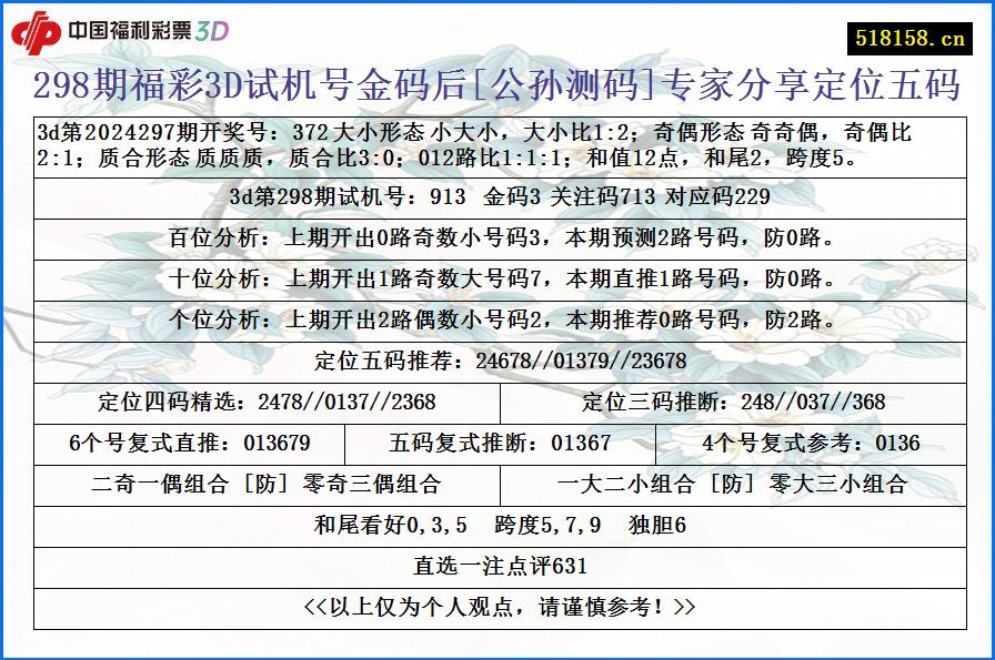 298期福彩3D试机号金码后[公孙测码]专家分享定位五码