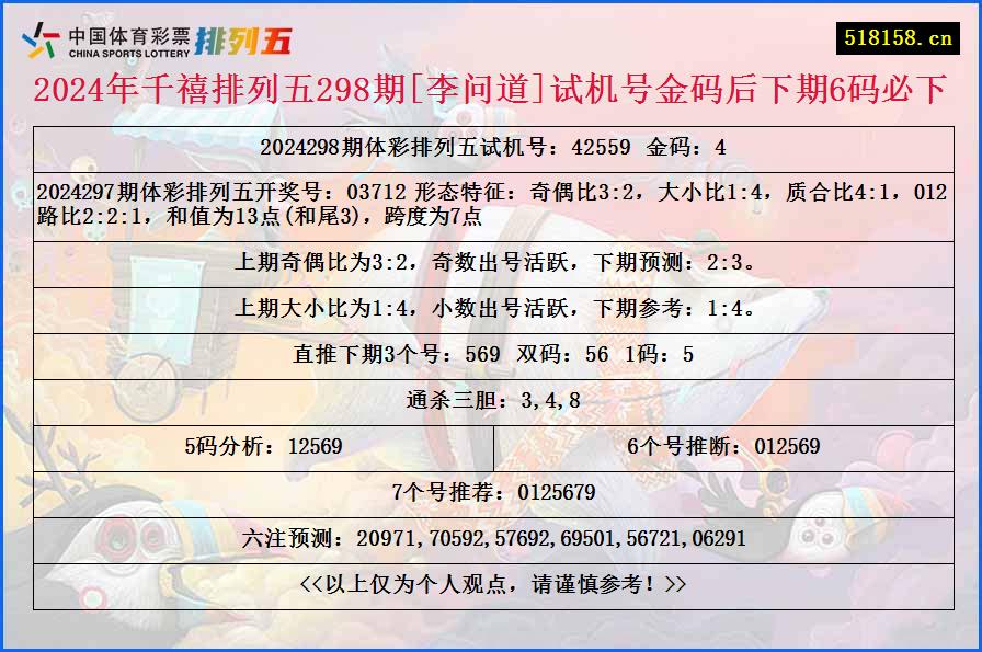 2024年千禧排列五298期[李问道]试机号金码后下期6码必下