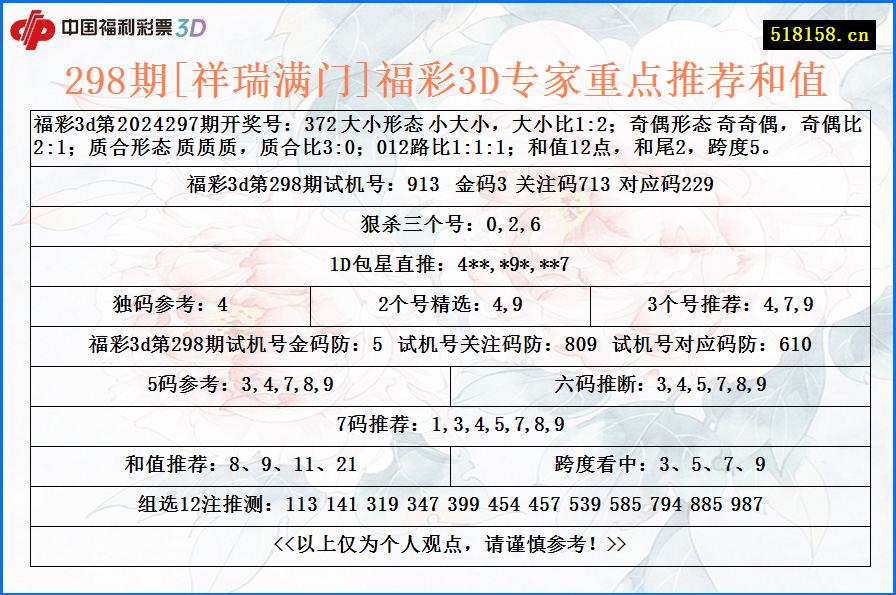 298期[祥瑞满门]福彩3D专家重点推荐和值