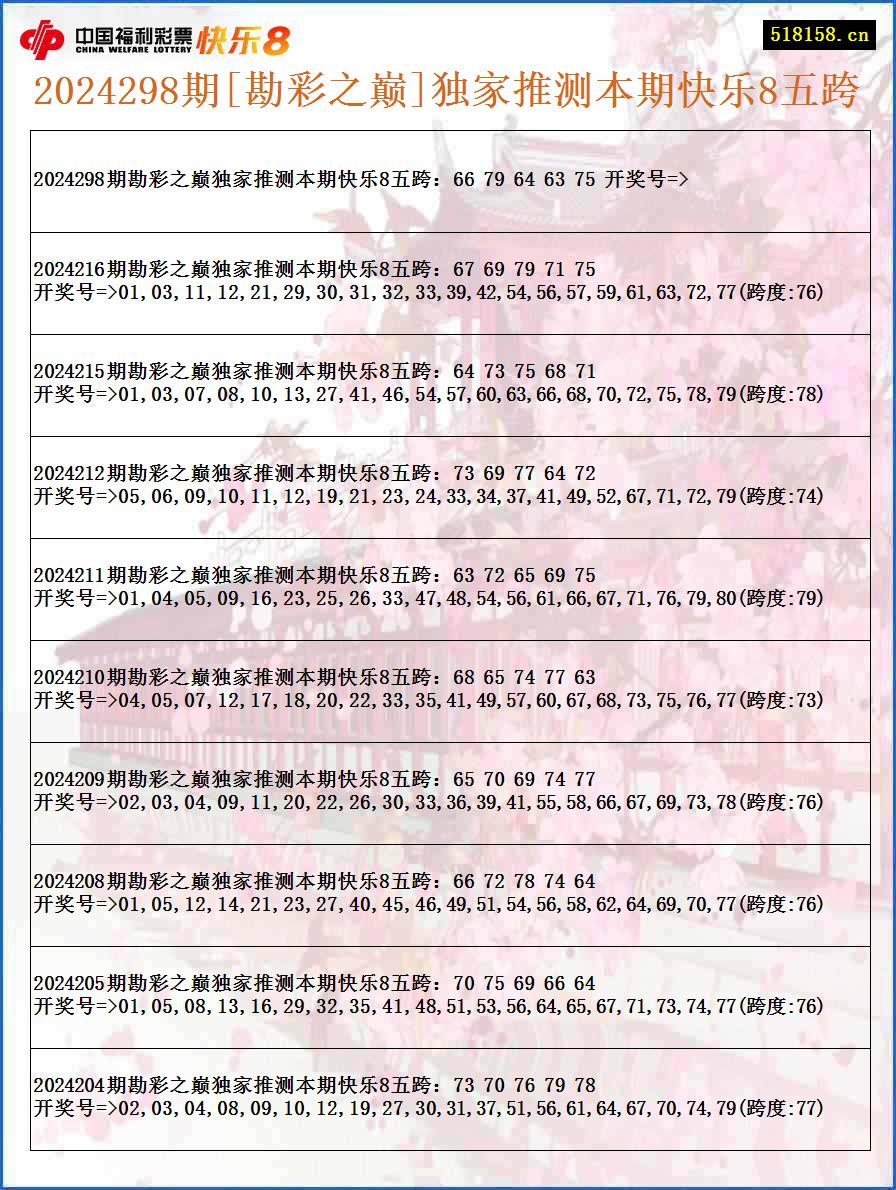 2024298期[勘彩之巅]独家推测本期快乐8五跨