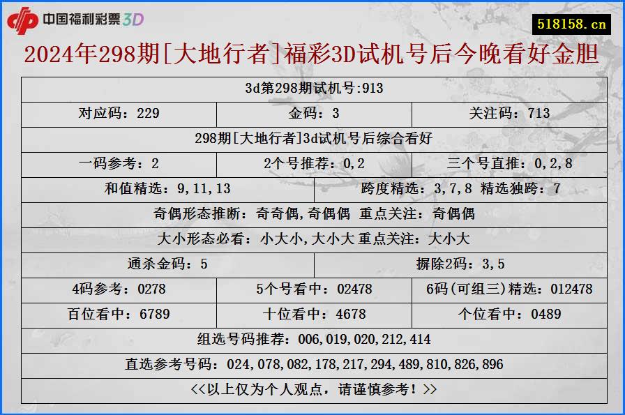 2024年298期[大地行者]福彩3D试机号后今晚看好金胆