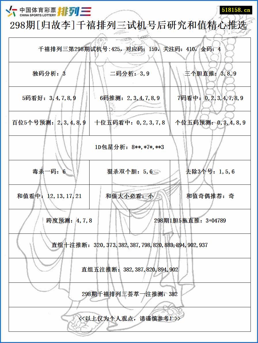 298期[归故李]千禧排列三试机号后研究和值精心推选