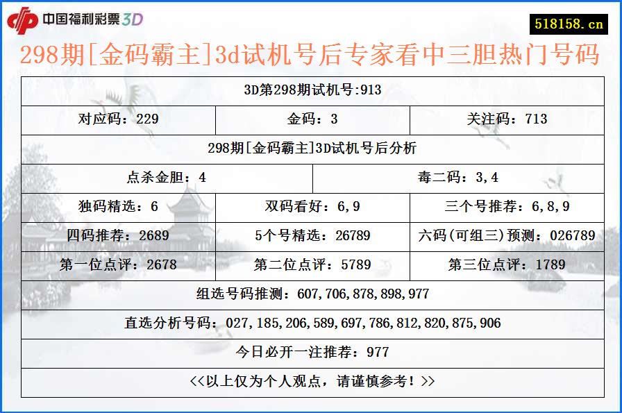 298期[金码霸主]3d试机号后专家看中三胆热门号码