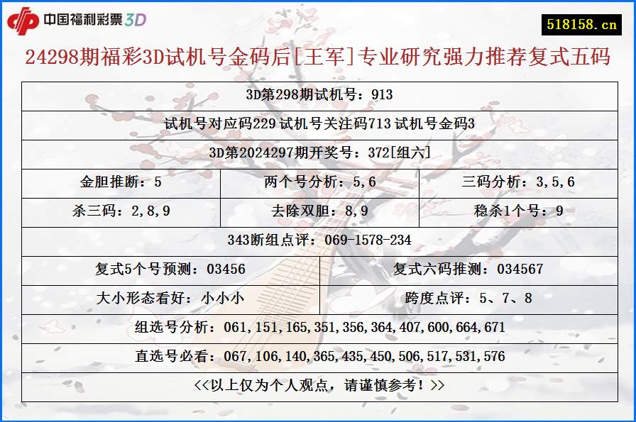 24298期福彩3D试机号金码后[王军]专业研究强力推荐复式五码