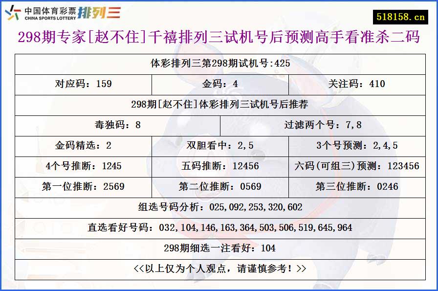 298期专家[赵不住]千禧排列三试机号后预测高手看准杀二码