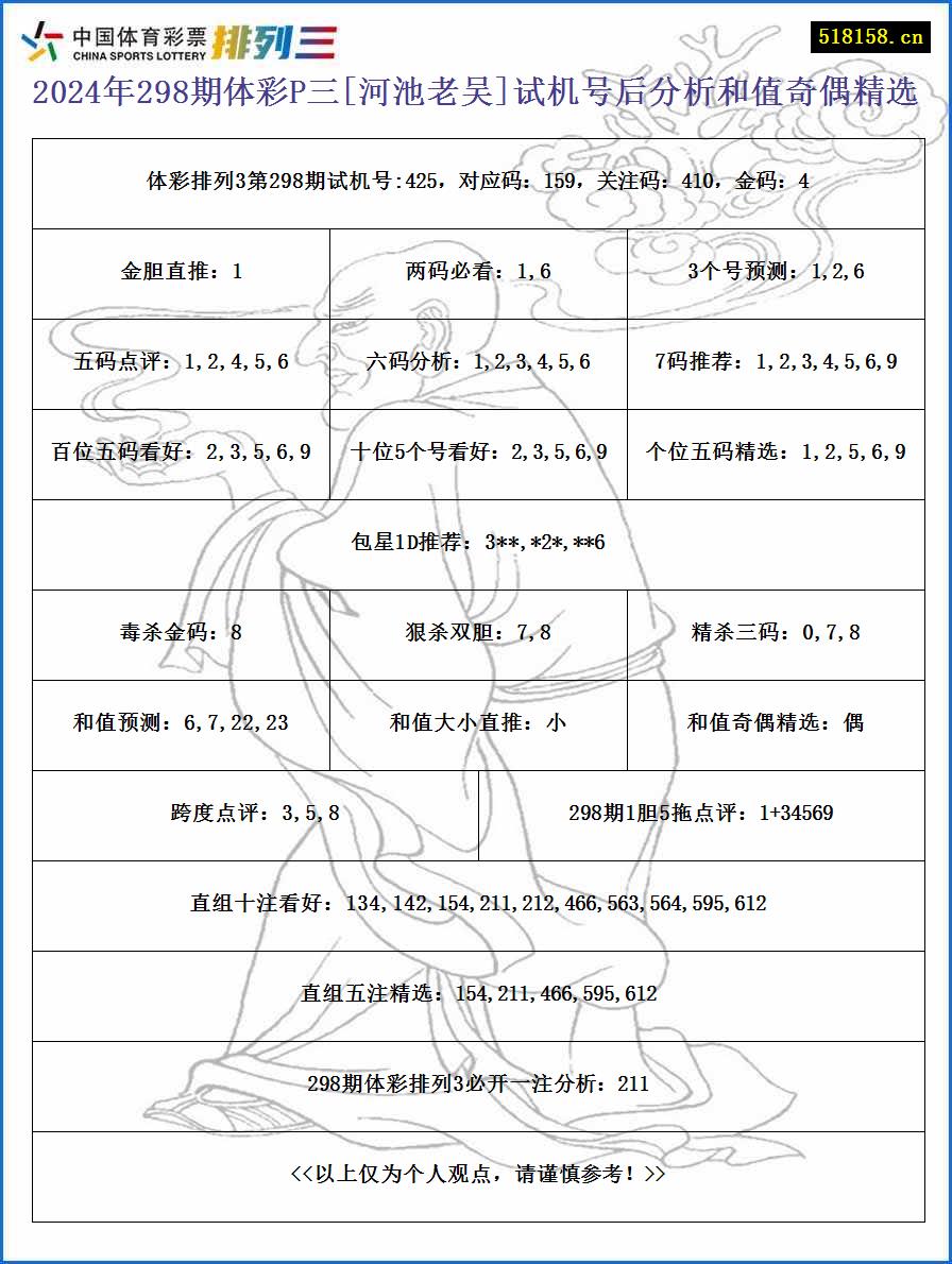 2024年298期体彩P三[河池老吴]试机号后分析和值奇偶精选