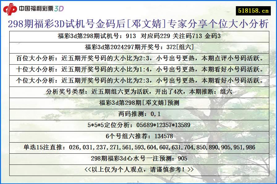 298期福彩3D试机号金码后[邓文婧]专家分享个位大小分析