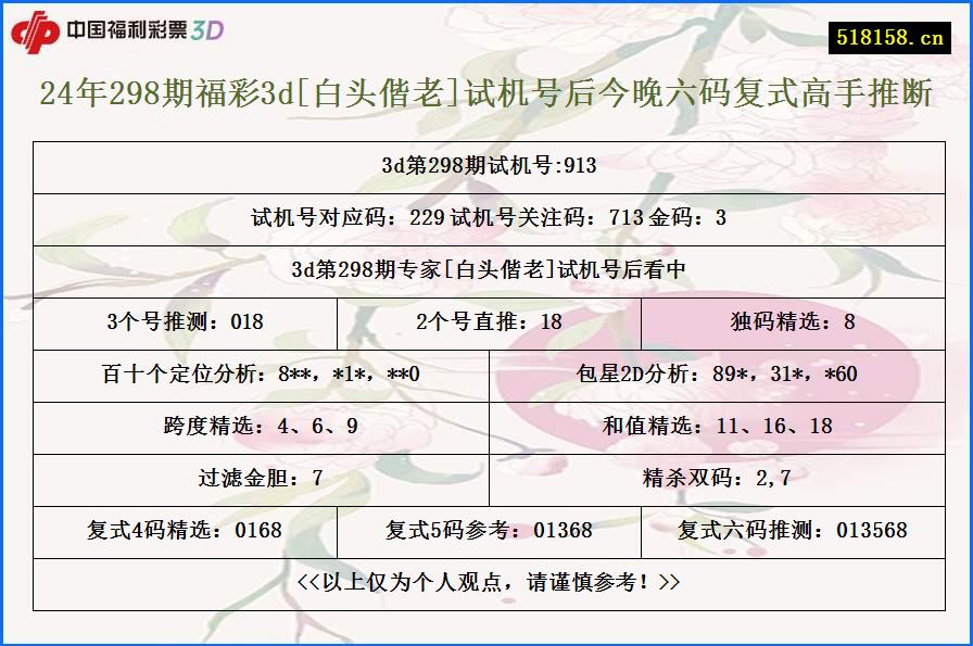 24年298期福彩3d[白头偕老]试机号后今晚六码复式高手推断