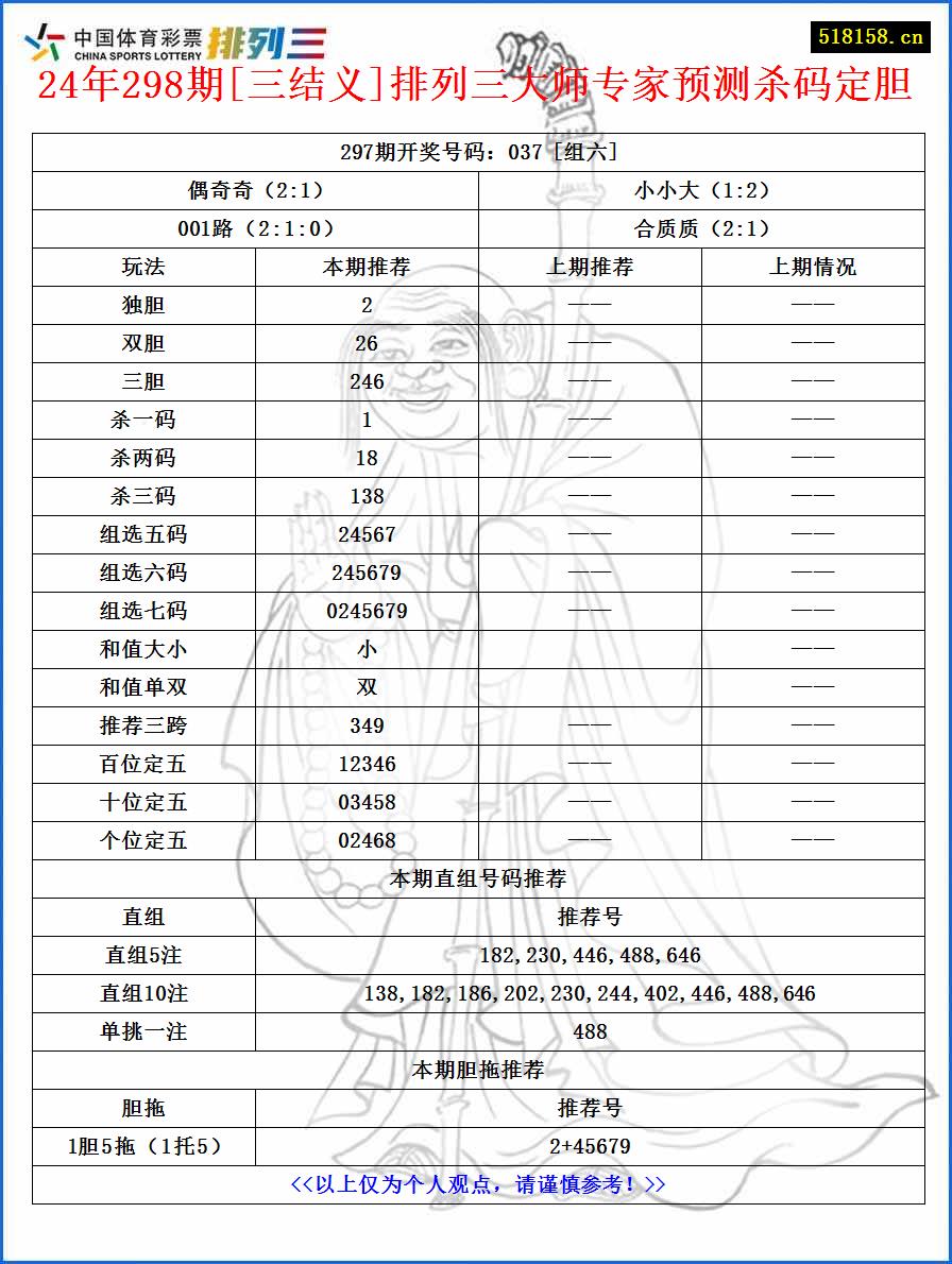 24年298期[三结义]排列三大师专家预测杀码定胆