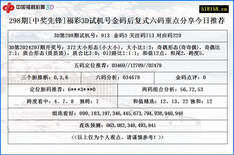 298期[中奖先锋]福彩3D试机号金码后复式六码重点分享今日推荐