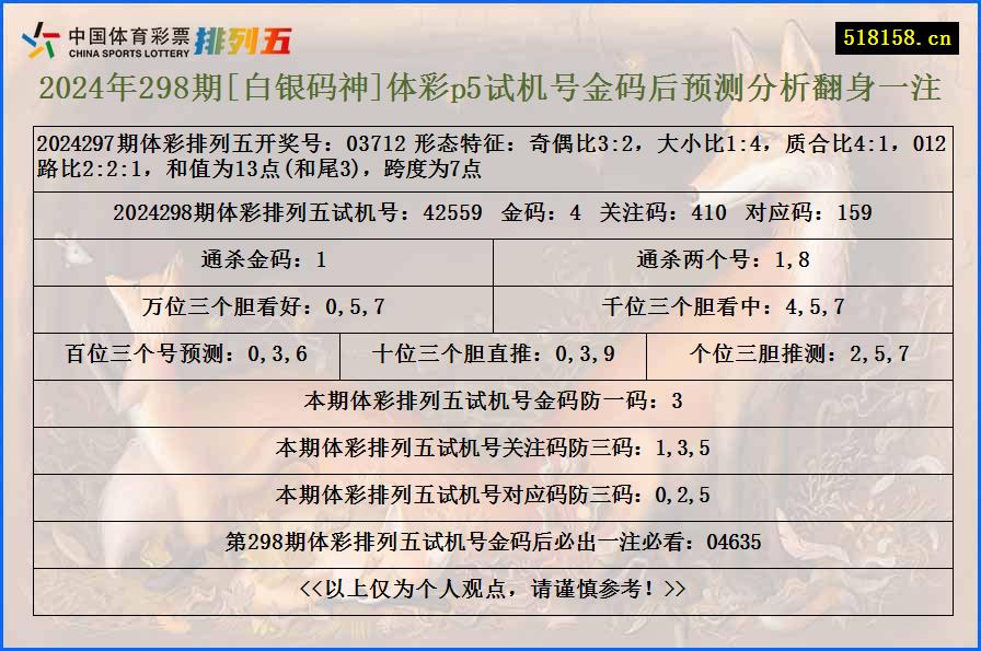 2024年298期[白银码神]体彩p5试机号金码后预测分析翻身一注