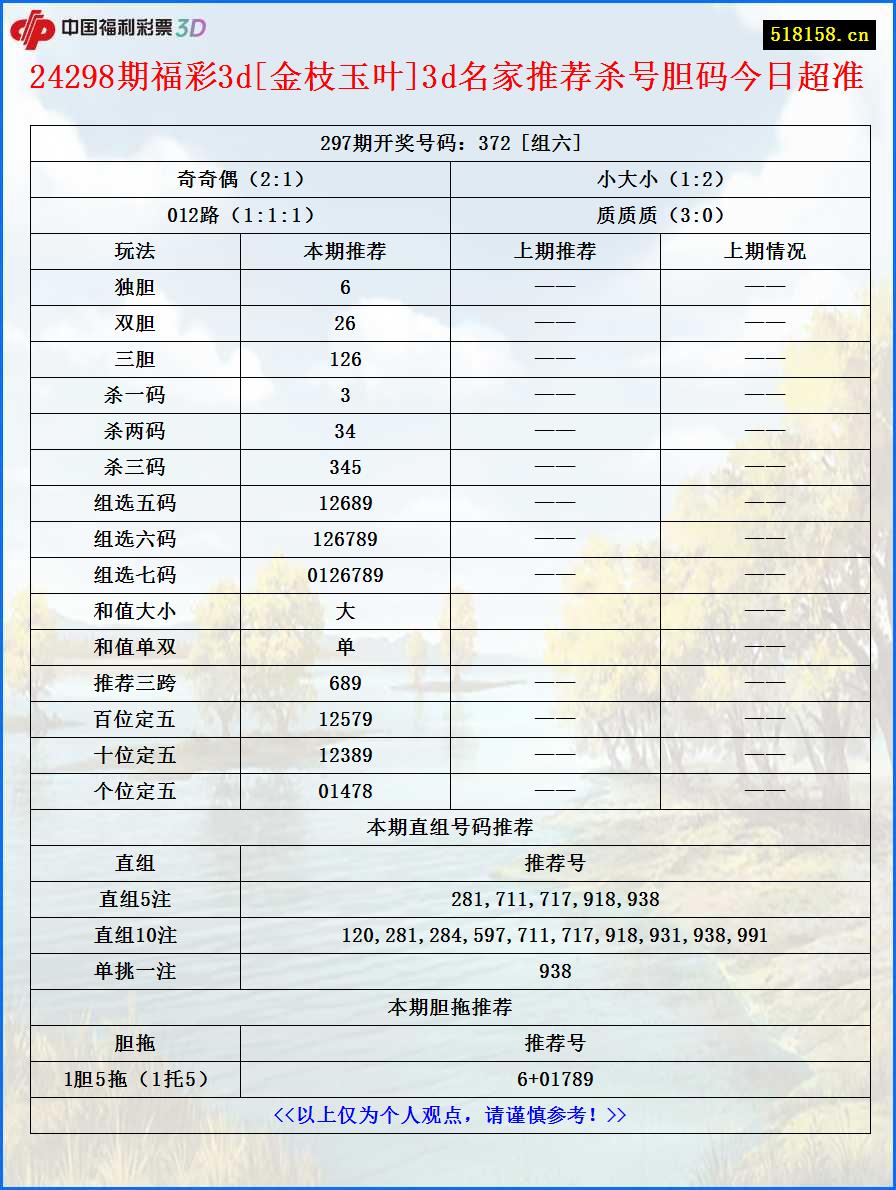 24298期福彩3d[金枝玉叶]3d名家推荐杀号胆码今日超准