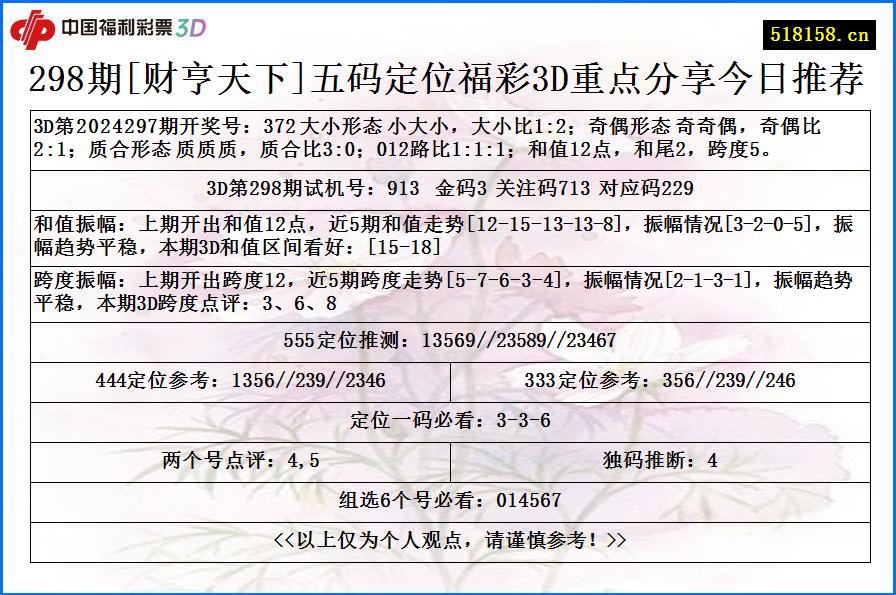 298期[财亨天下]五码定位福彩3D重点分享今日推荐