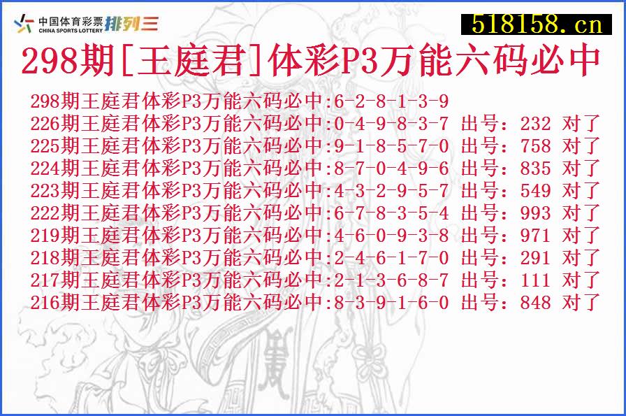 298期[王庭君]体彩P3万能六码必中