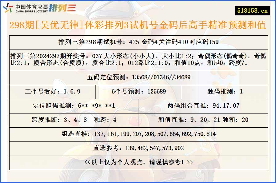 298期[吴优无律]体彩排列3试机号金码后高手精准预测和值