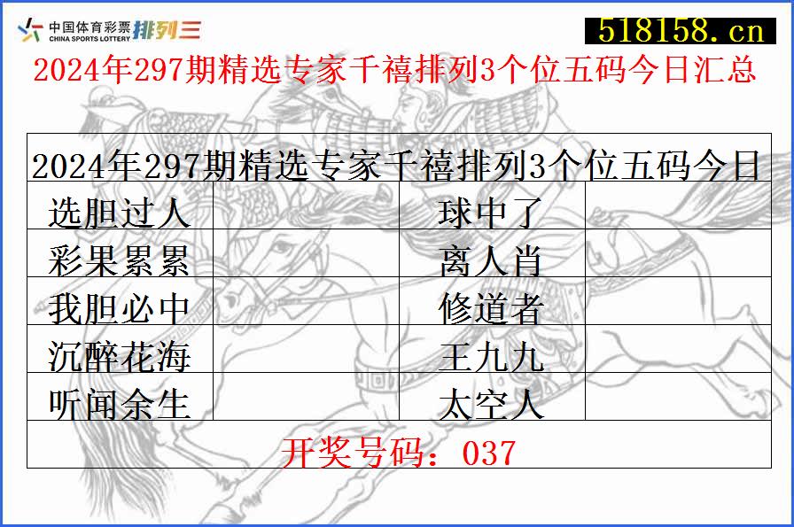 2024年297期精选专家千禧排列3个位五码今日汇总