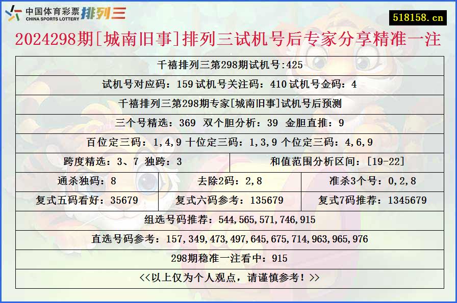 2024298期[城南旧事]排列三试机号后专家分享精准一注