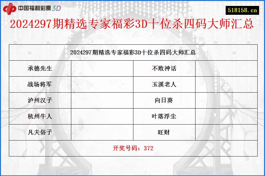 2024297期精选专家福彩3D十位杀四码大师汇总