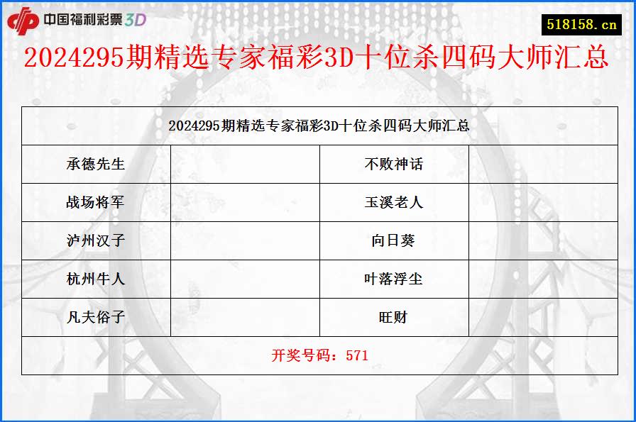 2024295期精选专家福彩3D十位杀四码大师汇总