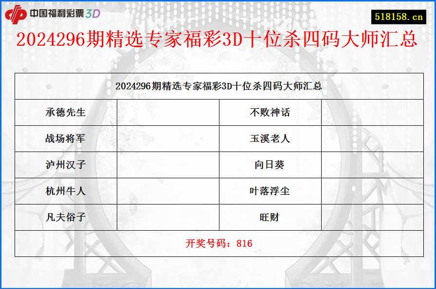 2024296期精选专家福彩3D十位杀四码大师汇总