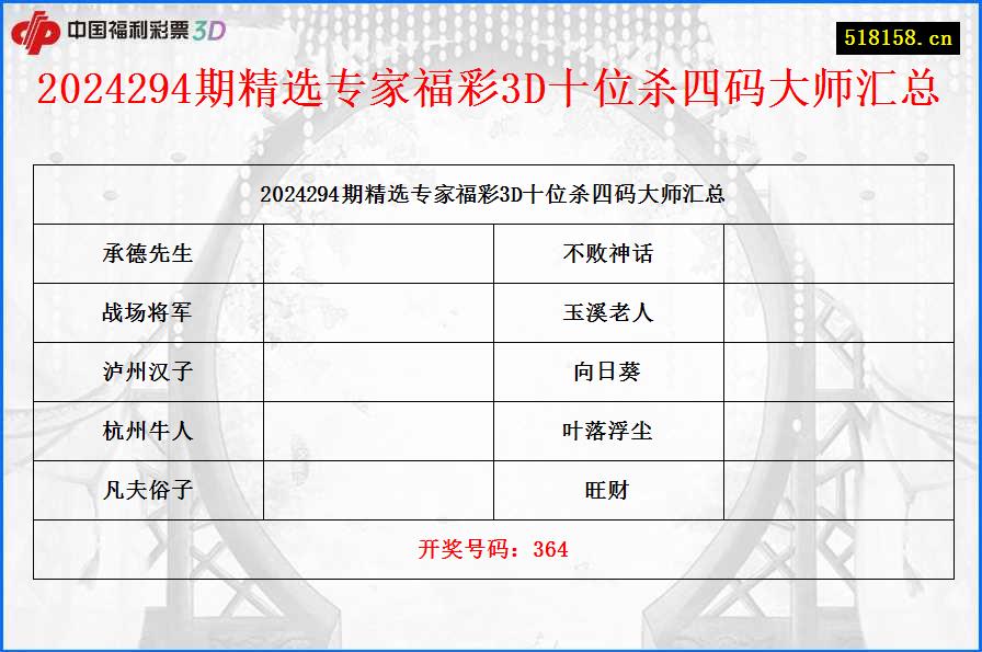 2024294期精选专家福彩3D十位杀四码大师汇总