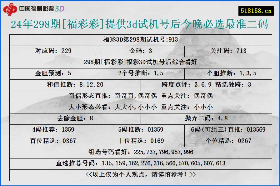 24年298期[福彩彩]提供3d试机号后今晚必选最准二码