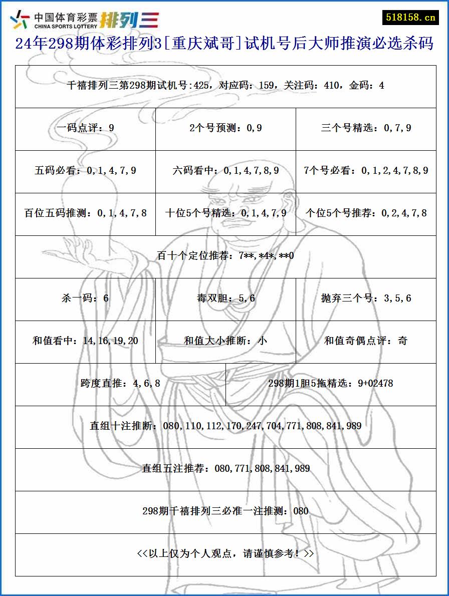 24年298期体彩排列3[重庆斌哥]试机号后大师推演必选杀码