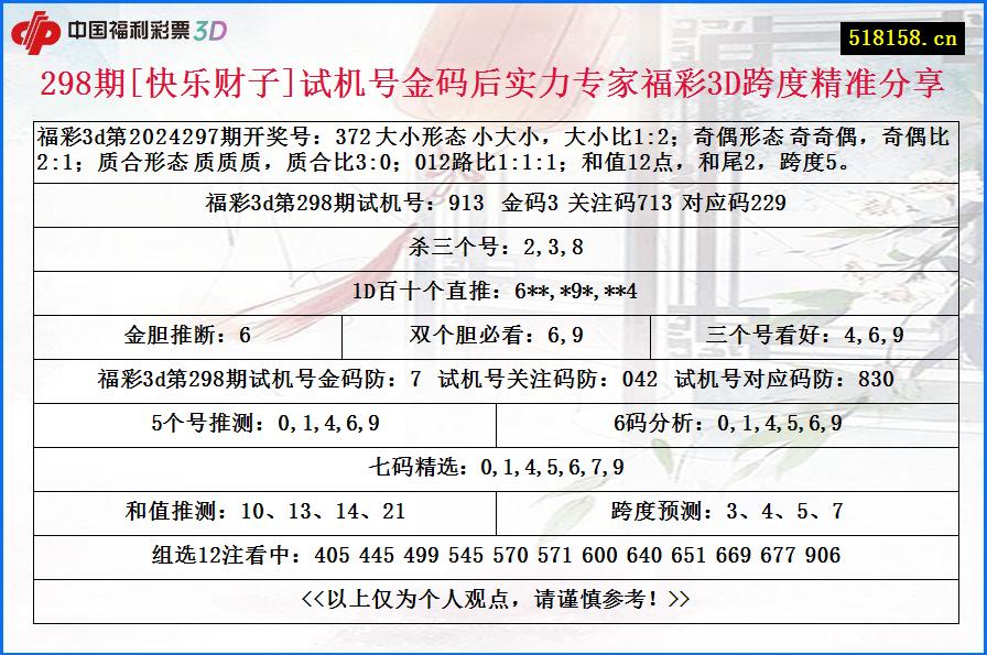 298期[快乐财子]试机号金码后实力专家福彩3D跨度精准分享