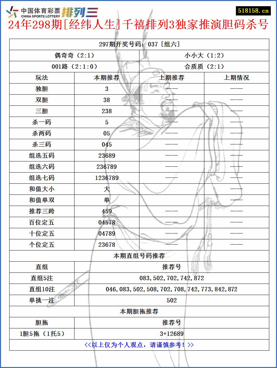 24年298期[经纬人生]千禧排列3独家推演胆码杀号