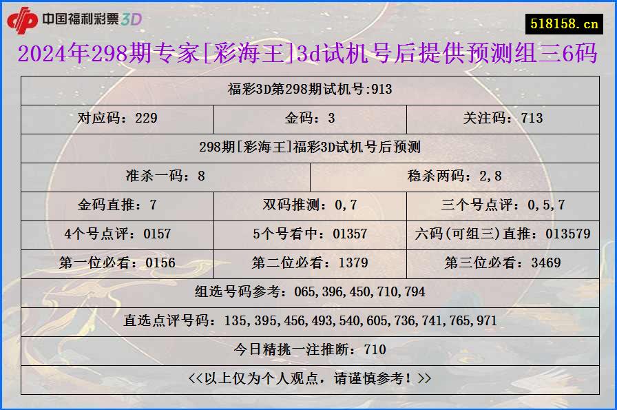 2024年298期专家[彩海王]3d试机号后提供预测组三6码