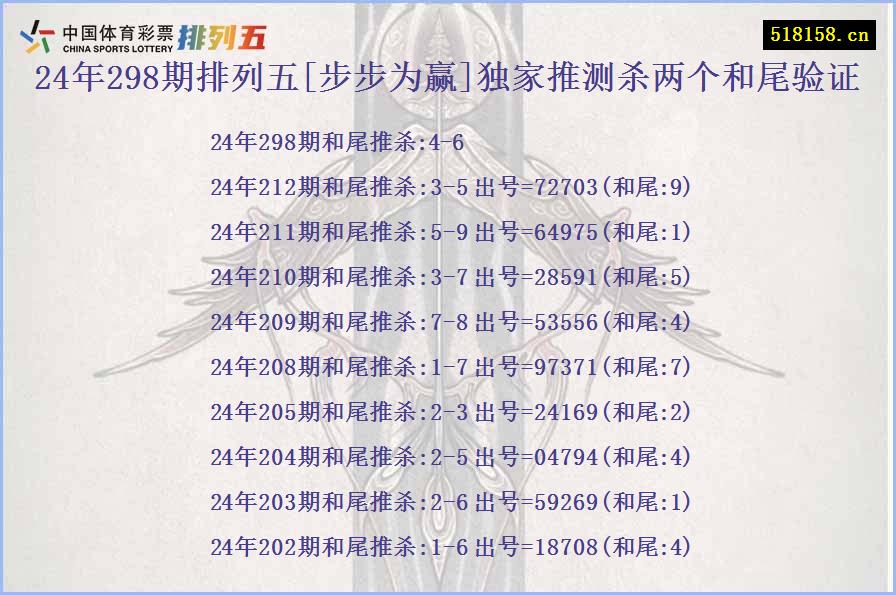 24年298期排列五[步步为赢]独家推测杀两个和尾验证