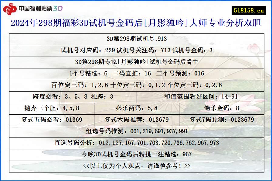 2024年298期福彩3D试机号金码后[月影独吟]大师专业分析双胆