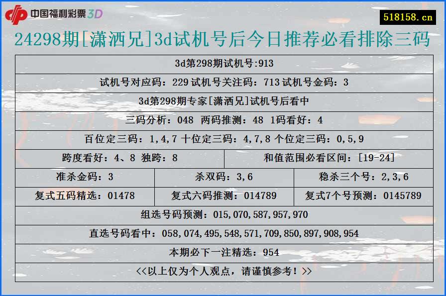 24298期[潇洒兄]3d试机号后今日推荐必看排除三码