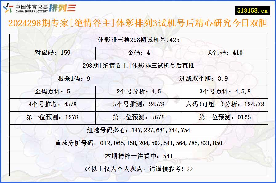 2024298期专家[绝情谷主]体彩排列3试机号后精心研究今日双胆