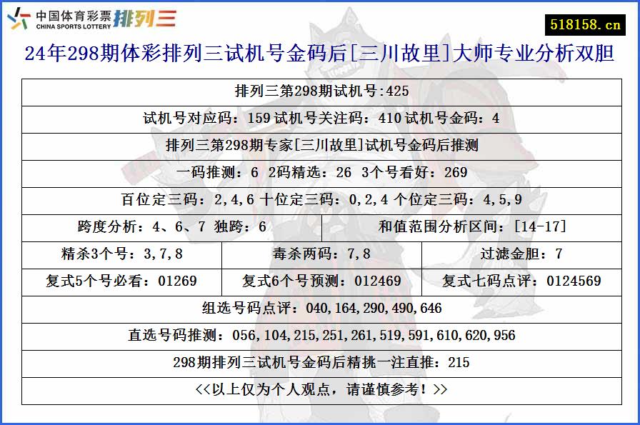 24年298期体彩排列三试机号金码后[三川故里]大师专业分析双胆