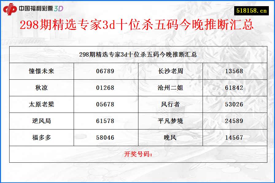 298期精选专家3d十位杀五码今晚推断汇总