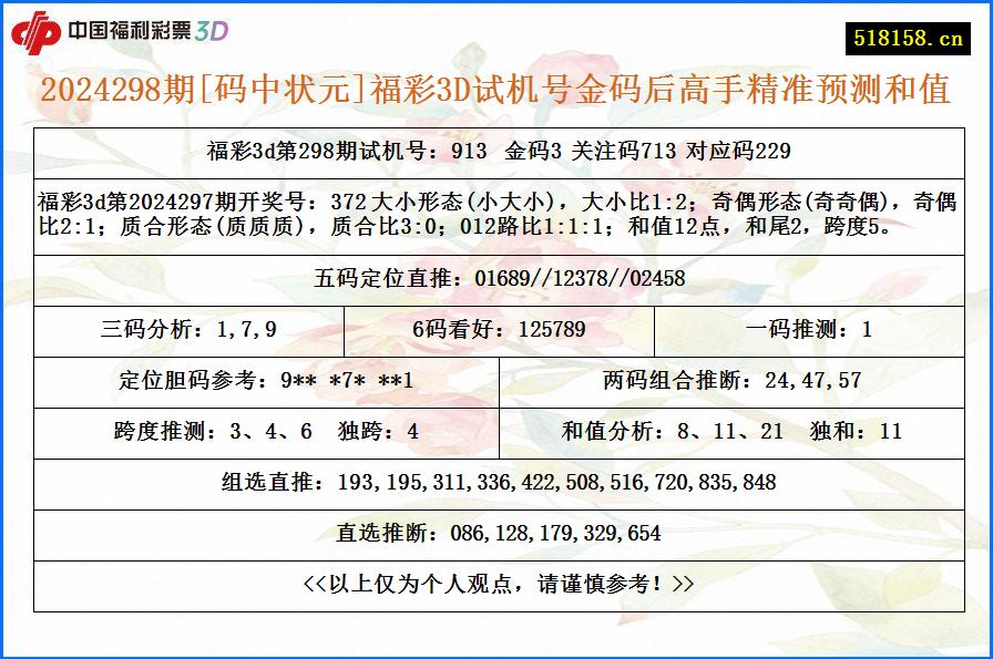 2024298期[码中状元]福彩3D试机号金码后高手精准预测和值