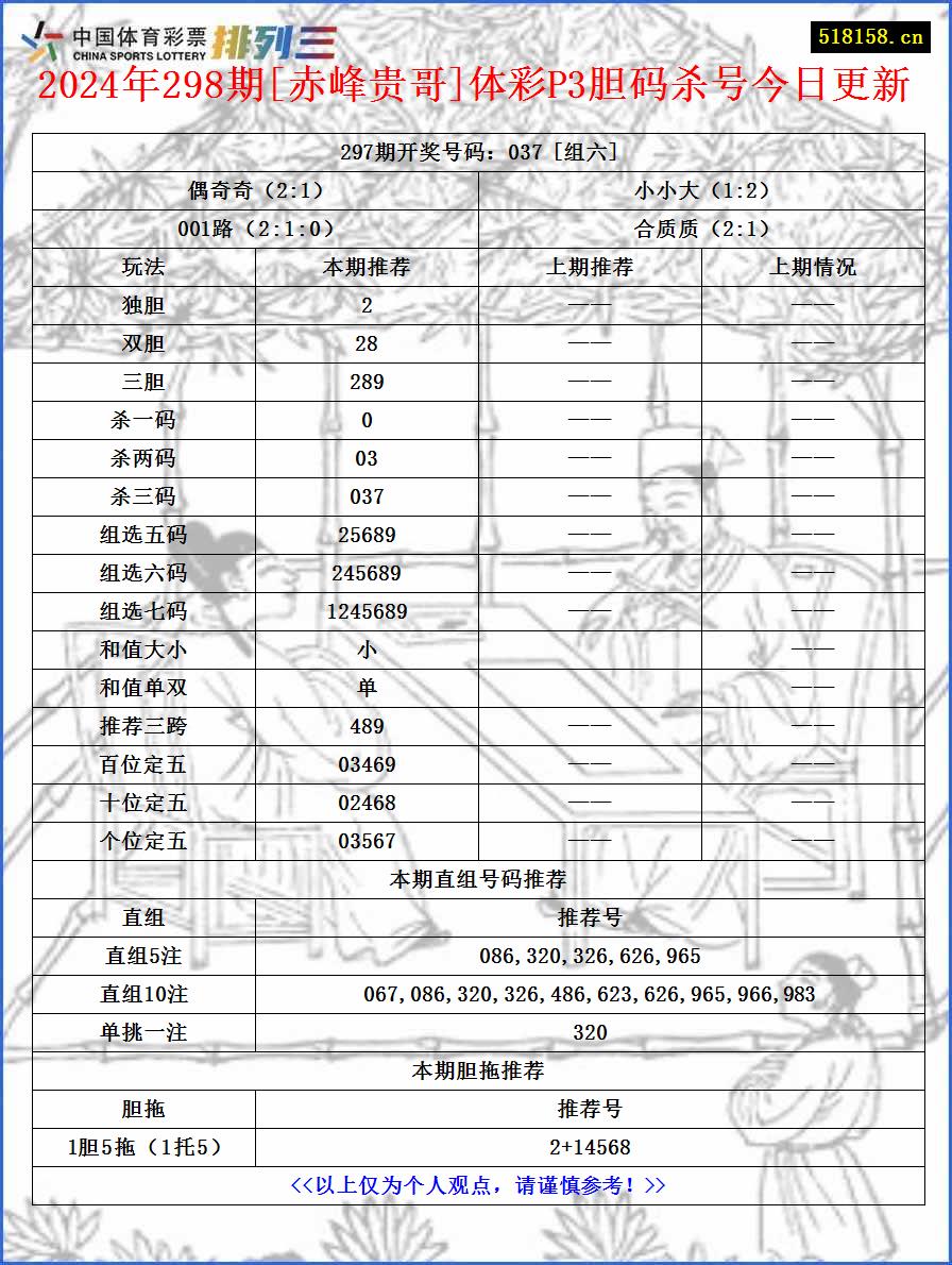 2024年298期[赤峰贵哥]体彩P3胆码杀号今日更新