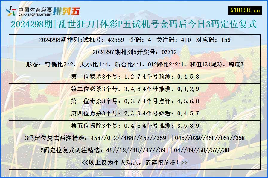 2024298期[乱世狂刀]体彩P五试机号金码后今日3码定位复式