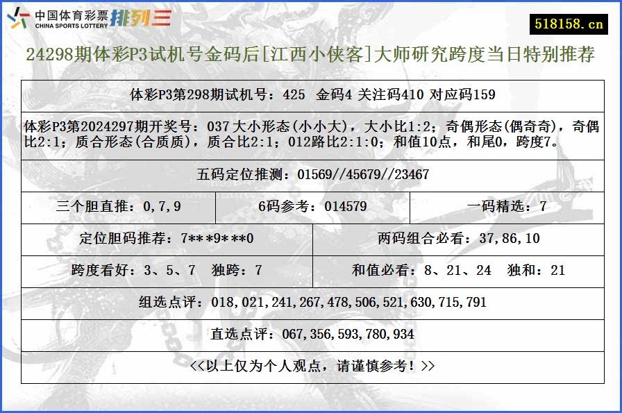 24298期体彩P3试机号金码后[江西小侠客]大师研究跨度当日特别推荐