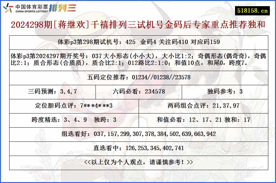 2024298期[蒋继欢]千禧排列三试机号金码后专家重点推荐独和