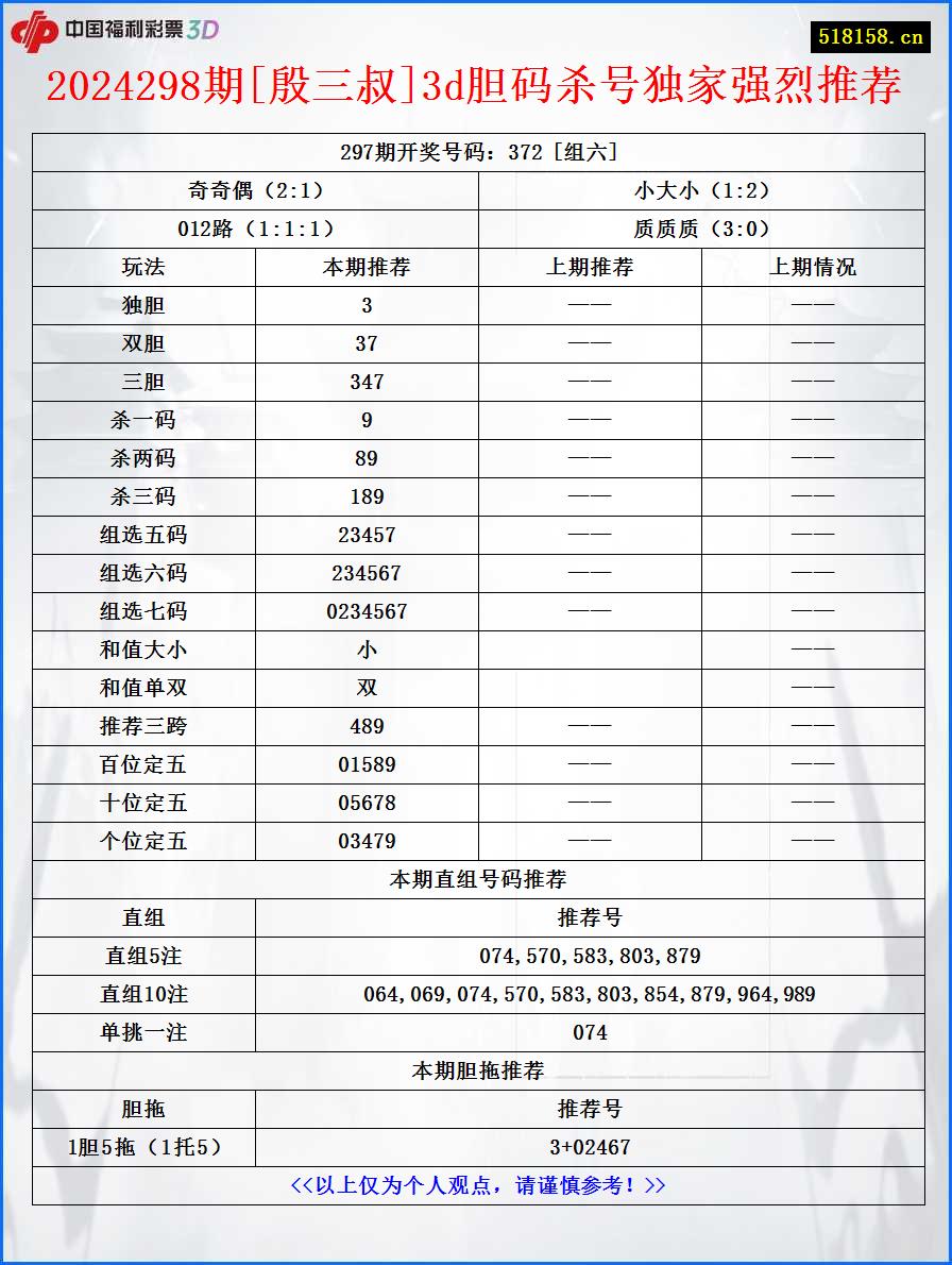 2024298期[殷三叔]3d胆码杀号独家强烈推荐