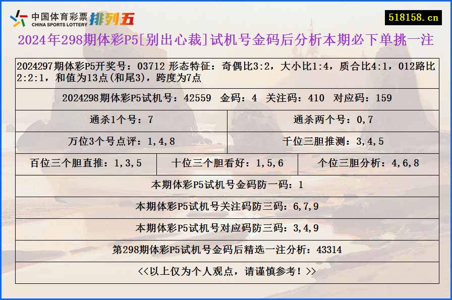 2024年298期体彩P5[别出心裁]试机号金码后分析本期必下单挑一注