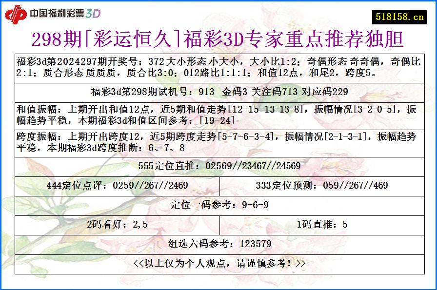 298期[彩运恒久]福彩3D专家重点推荐独胆