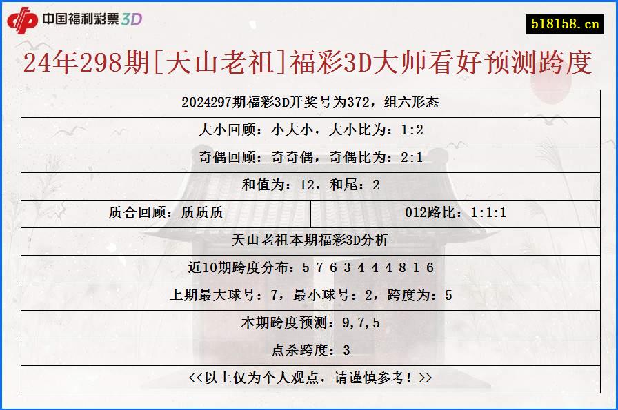 24年298期[天山老祖]福彩3D大师看好预测跨度