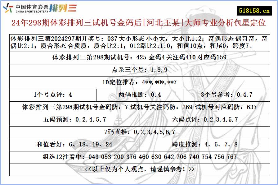 24年298期体彩排列三试机号金码后[河北王某]大师专业分析包星定位