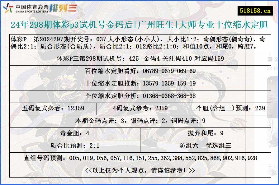 24年298期体彩p3试机号金码后[广州旺生]大师专业十位缩水定胆