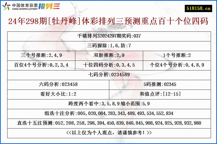 24年298期[牡丹峰]体彩排列三预测重点百十个位四码