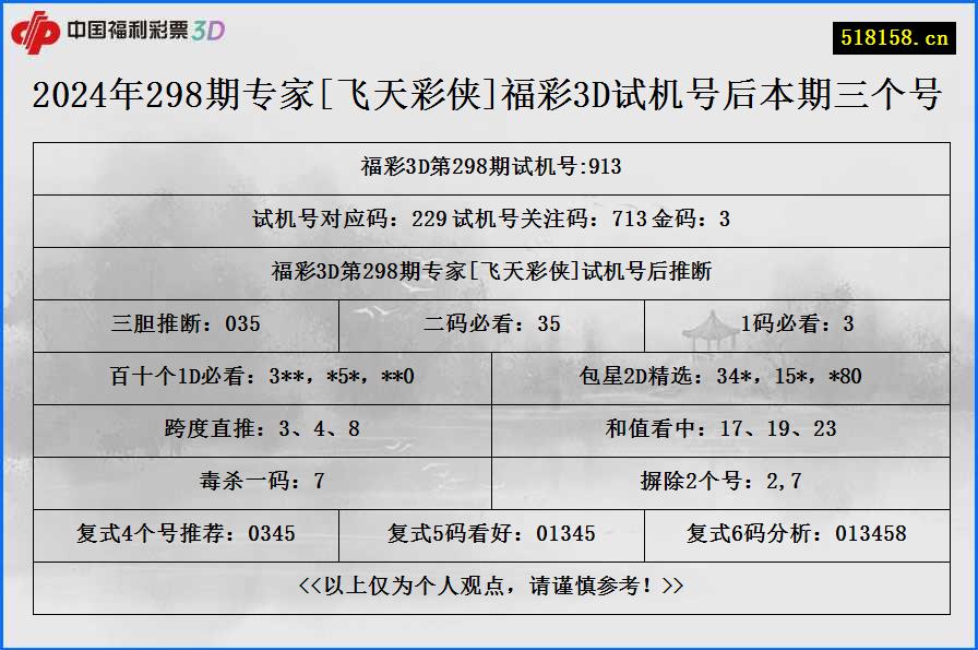 2024年298期专家[飞天彩侠]福彩3D试机号后本期三个号