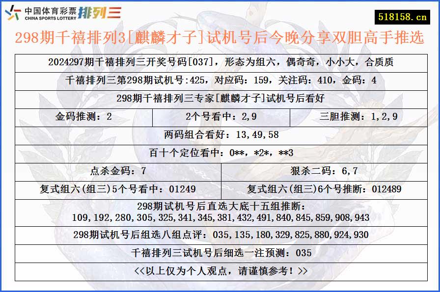 298期千禧排列3[麒麟才子]试机号后今晚分享双胆高手推选